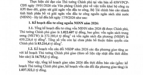 Tính đến 17/9, giải ngân đầu tư công đạt 52,9%: Hơn nửa kế hoạch đã “xuống tiền”!