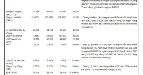 Vietcombank được dự báo lãi 46.000 tỷ trong năm 2026