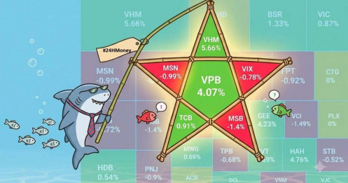 Phiên cuối tuần bùng nổ: VHM và VIC góp gần 10 điểm, VN-Index vượt lên mạnh mẽ