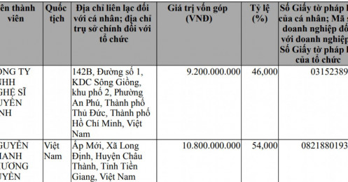 Bất ngờ mối liên hệ giữa Công ty Nghệ sĩ Quyền Linh và doanh nghiệp có Giám đốc bị khởi tố vụ An Cung giả