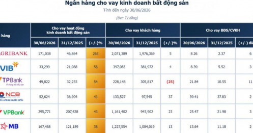 Hơn 1.3 triệu tỷ đồng rót vào bất động sản: Dấu hiệu phục hồi hay "bong bóng" đang hình thành?
