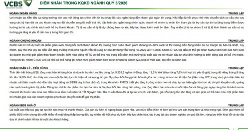VCBS dự báo lợi nhuận quý III/2026: Chứng khoán giảm mạnh, MSN, BSR tăng bằng lần, cuộc chơi quá khác biệt