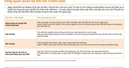 Việt Nam - Canada lên Đối tác Chiến lược, 2 nhóm cổ phiếu được gọi tên: NĐT chuẩn bị “đón khách”?