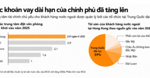 Trung Quốc siết thuế giới siêu giàu mạnh tay chưa từng thấy