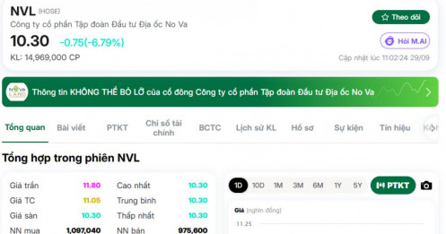 Cổ phiếu NVL về sát 10.000 đồng, tay to xuất hiện: “Ai đang đỡ giá vậy?”