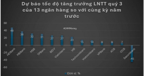 4 ngân hàng tăng trưởng trên 30% trong quý 3?