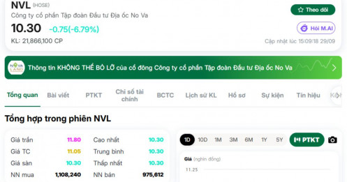 Gần 70 triệu cổ phiếu NVL chờ bán trước đợt chào bán mới
