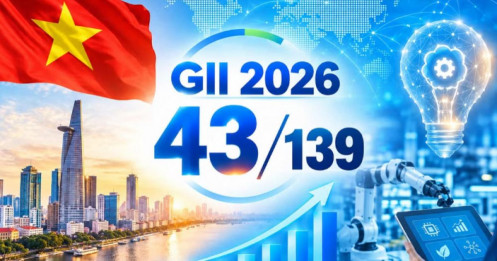 Việt Nam lọt top 43 thế giới về đổi mới sáng tạo toàn cầu
