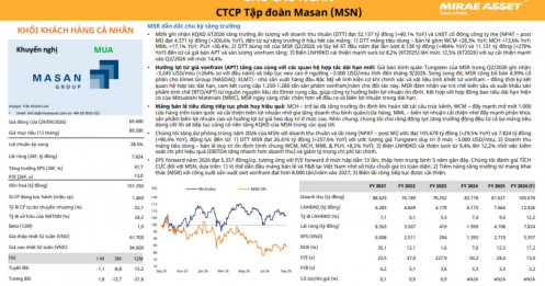 Masan lãi tăng hơn 90%, MSR bỗng hóa “người hùng thầm lặng” kéo cả tập đoàn đi lên