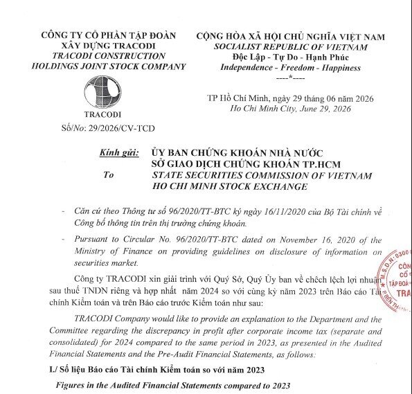 Sau kiểm toán, TCD báo lỗ hơn 1.400 tỷ: Hé lộ loạt vấn đề đáng chú ý