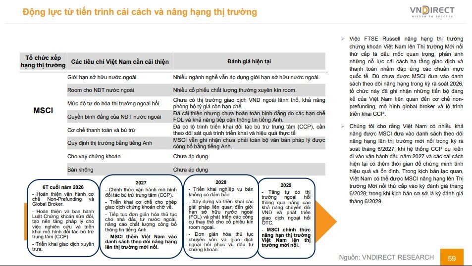 Kỳ vọng lớn: TTCK Việt sẽ được MSCI nâng hạng vào 6/2028