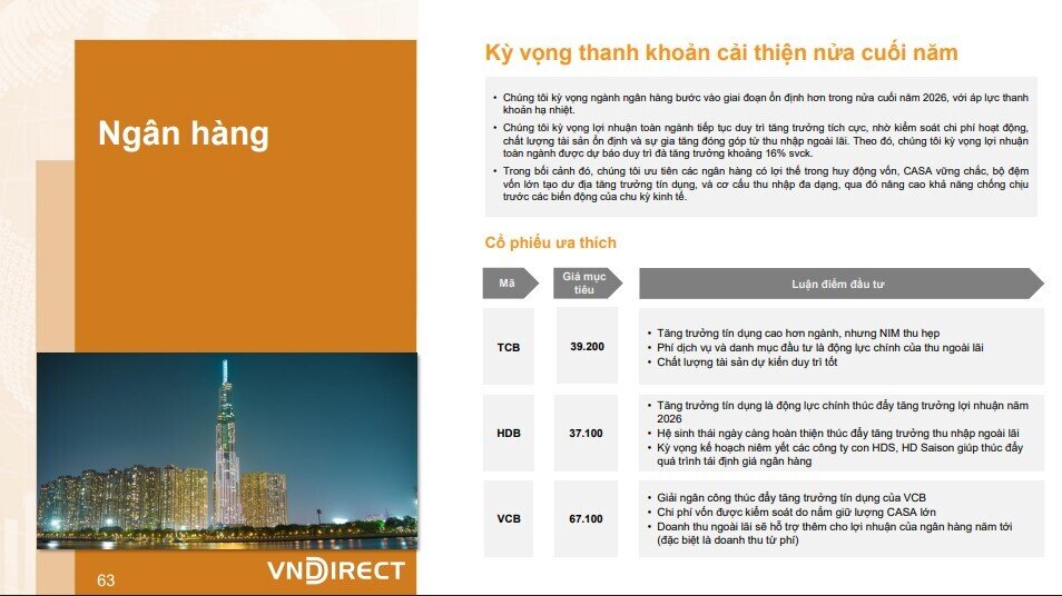 3 cổ phiếu ngân hàng đáng mua nhất nửa cuối 2026, dư địa tăng giá lên tới 56%