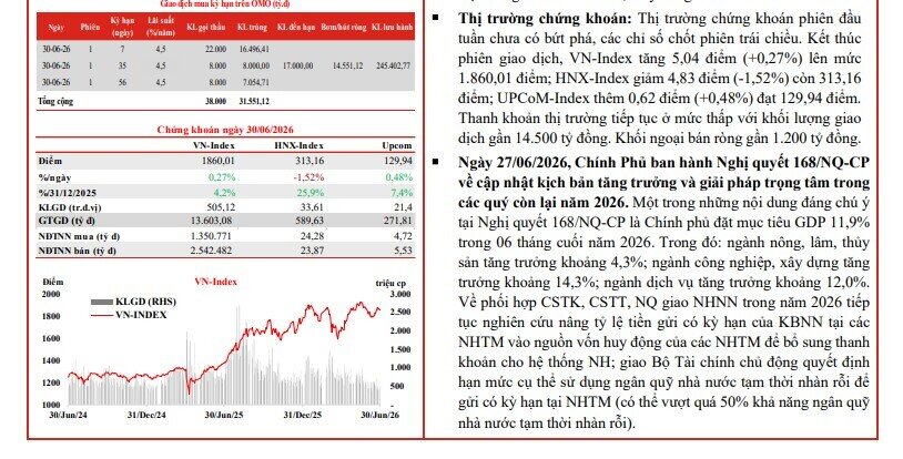 Lãi suất qua đêm bất ngờ vọt lên 13%: Điều gì đang xảy ra?