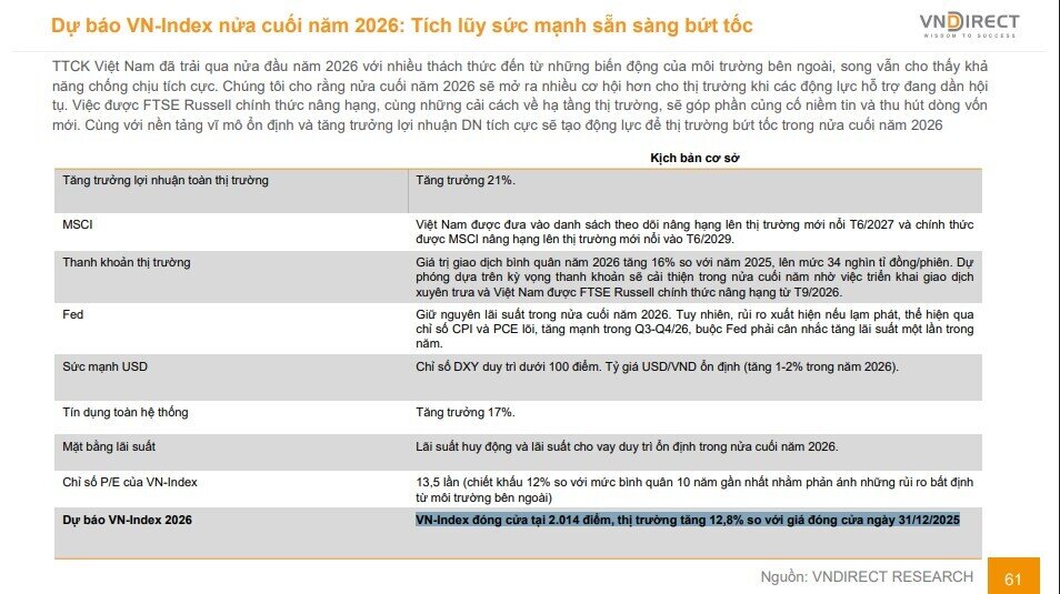 Dự báo gây chú ý: VN-Index có thể chạm 2.014 điểm vào cuối năm 2026