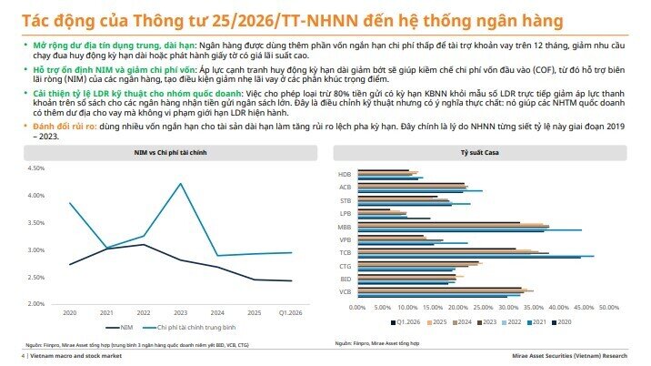 Tin vui cho nhà đầu tư: Nhiều cổ phiếu hưởng lợi từ chính sách mới của ngành ngân hàng