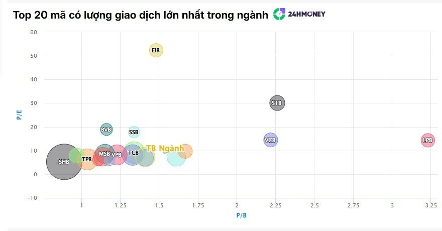 Dòng tiền hơn 3.400 tỷ đồng đổ vào ngân hàng, VPB, HDB, MBB, TCB đồng loạt bứt tốc