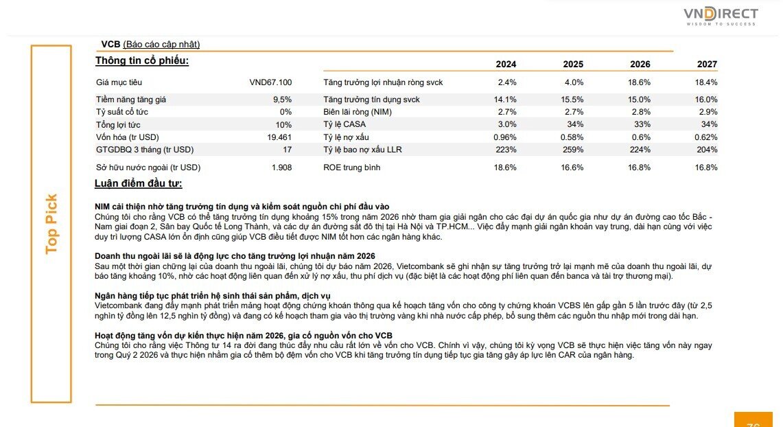 3 cổ phiếu ngân hàng đáng mua nhất nửa cuối 2026, dư địa tăng giá lên tới 56%