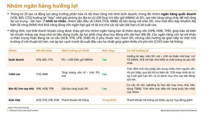 Tin vui cho nhà đầu tư: Nhiều cổ phiếu hưởng lợi từ chính sách mới của ngành ngân hàng