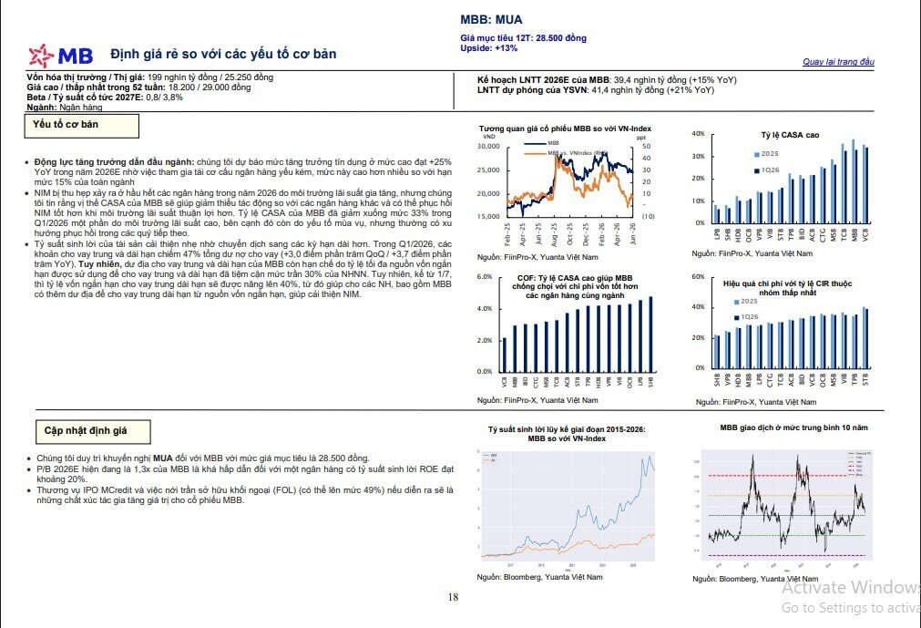 Bức tranh ngân hàng 2026: HDBank tăng trưởng cao nhất, loạt “cổ phiếu vua” được khuyến nghị