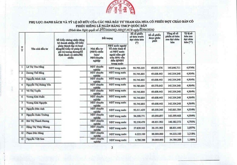 Choáng: 11 cổ đông trong một ngân hàng nắm tài sản trên 2.000 tỷ mỗi người