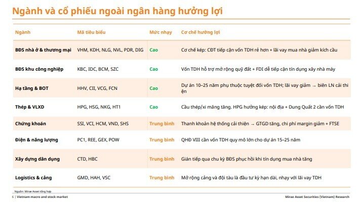 Tin vui cho nhà đầu tư: Nhiều cổ phiếu hưởng lợi từ chính sách mới của ngành ngân hàng