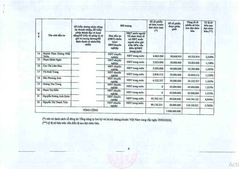 Choáng: 11 cổ đông trong một ngân hàng nắm tài sản trên 2.000 tỷ mỗi người