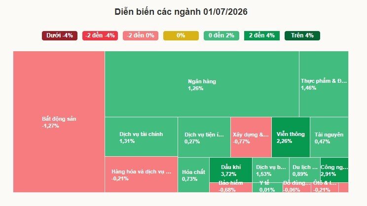 VN30 vượt 2.000 điểm