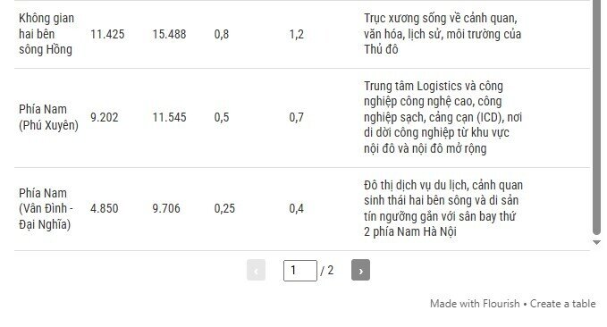 14 đô thị trong tương lai của Hà Nội