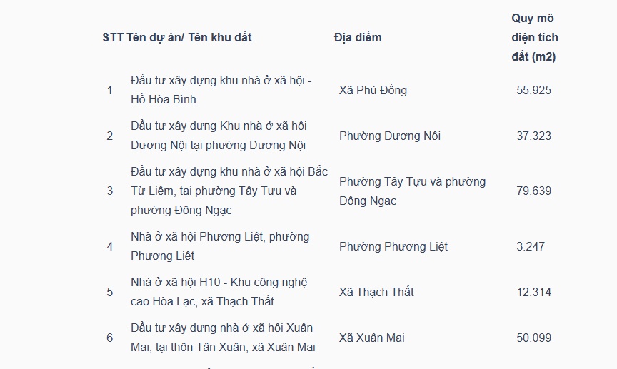 13 dự án nhà ở xã hội sắp xuất hiện tại Hà Nội, nguồn cung sẽ bùng nổ?