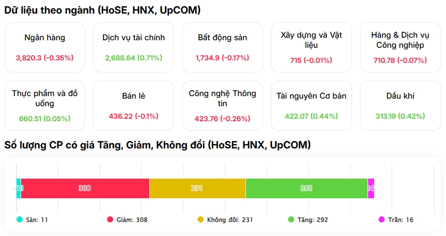 Dòng tiền vẫn "án binh bất động", thị trường đang chờ cú hích nào?