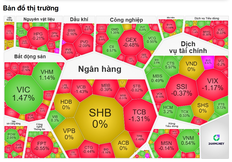 Dòng tiền vẫn "án binh bất động", thị trường đang chờ cú hích nào?