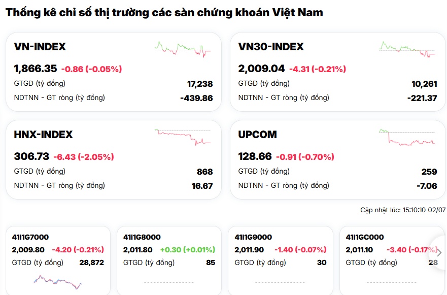 Dòng tiền vẫn "án binh bất động", thị trường đang chờ cú hích nào?