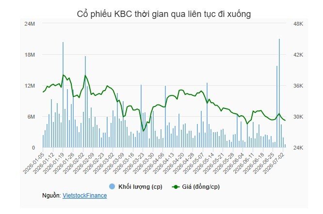VPBankS rời nhóm cổ đông lớn KBC