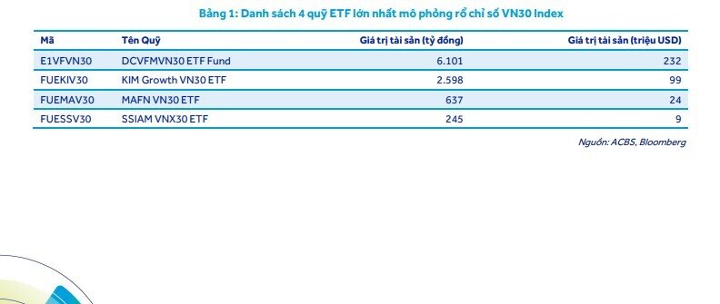 Dự báo cơ cấu ETF tháng 7: TCB, VPB, SHB dẫn đầu về khối lượng mua ròng trong nhóm ngân hàng
