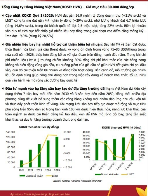 Giá hàng hóa hạ nhiệt: Nhóm cổ phiếu nào có thể hưởng lợi?