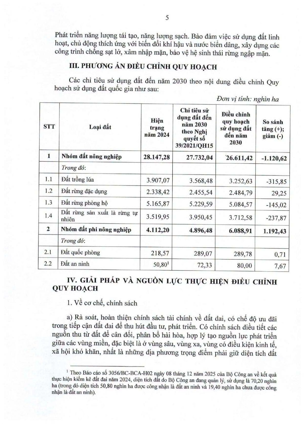 Điều chỉnh Quy hoạch sử dụng đất quốc gia thời kỳ 2021-2030, tầm nhìn đến năm 2050