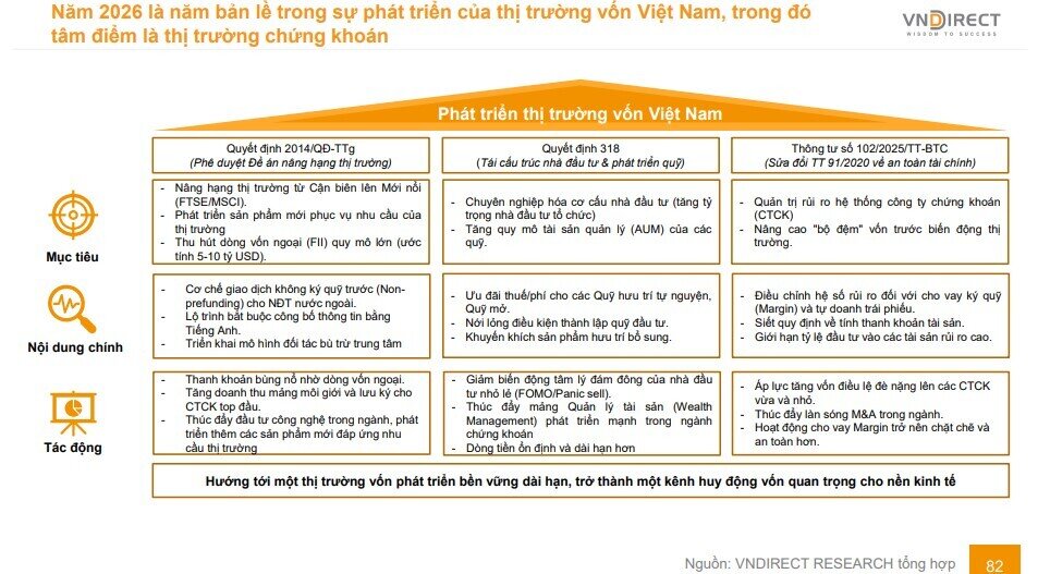Cổ phiếu chứng khoán đồng loạt bứt phá, có mã tăng hơn 14%: Điều gì đang kích hoạt dòng tiền?