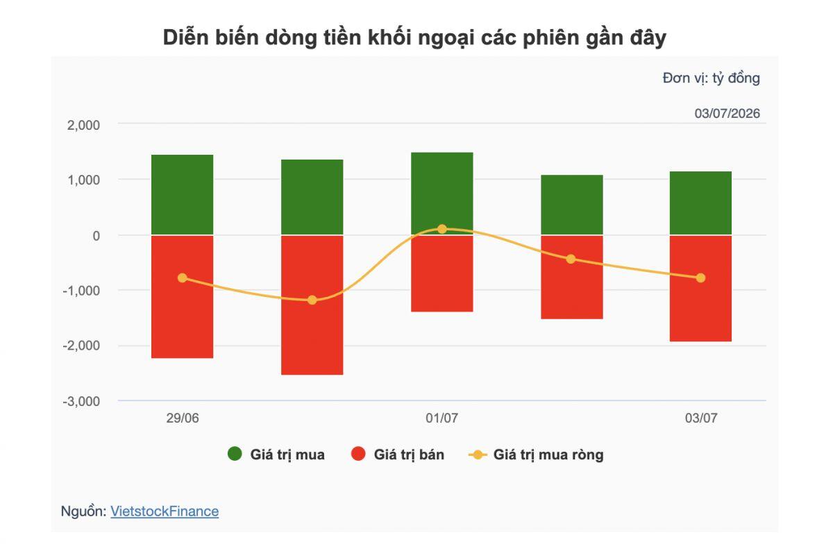 Dòng tiền tự doanh đổ vào EIB, VIC, VHM, điều gì đang diễn ra?