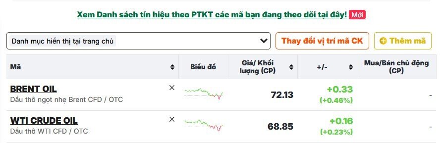 Giá dầu Brent sẽ giảm xuống mức 60 USD/thùng?