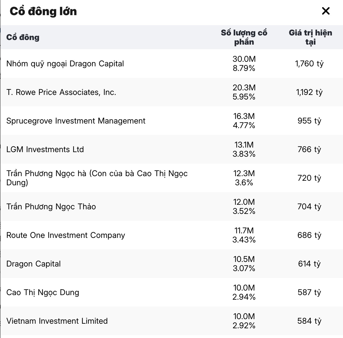 Cú rơi của PNJ khiến loạt quỹ ngoại thấp thỏm?