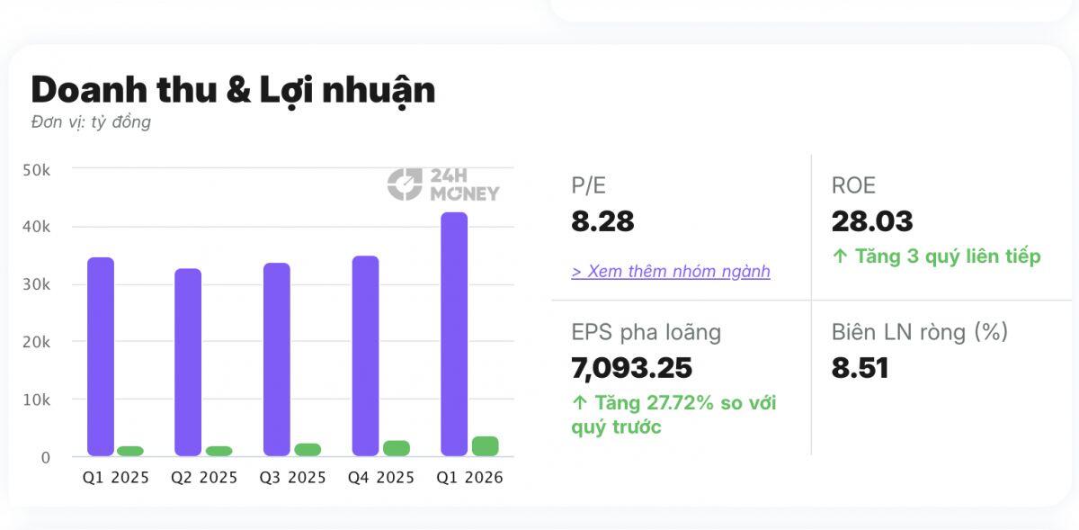 Cú rơi của PNJ khiến loạt quỹ ngoại thấp thỏm?