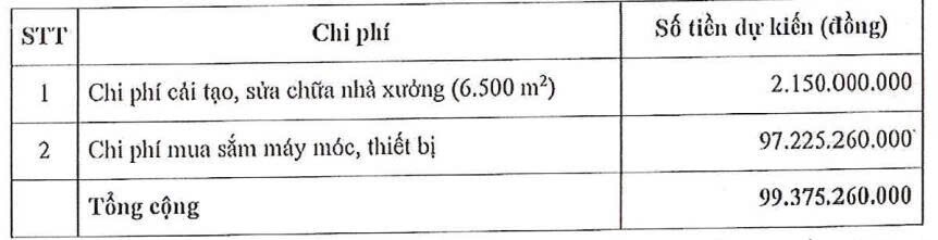 Cổ đông Vidipha đón tin mới