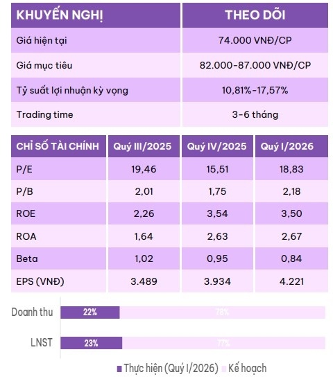 Cơ hội nào với GMD, NKG?