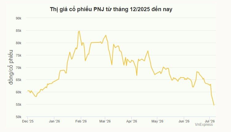 Bà Cao Thị Ngọc Dung: 28.000 viên kim cương buôn lậu không vào hệ thống PNJ