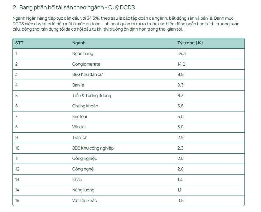Dragon Capital vừa cập nhật danh mục: VIC trở thành khoản đầu tư lớn nhất