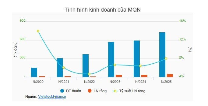 Em dâu Phó Tổng MQN liên tục gom cổ phiếu bất thành