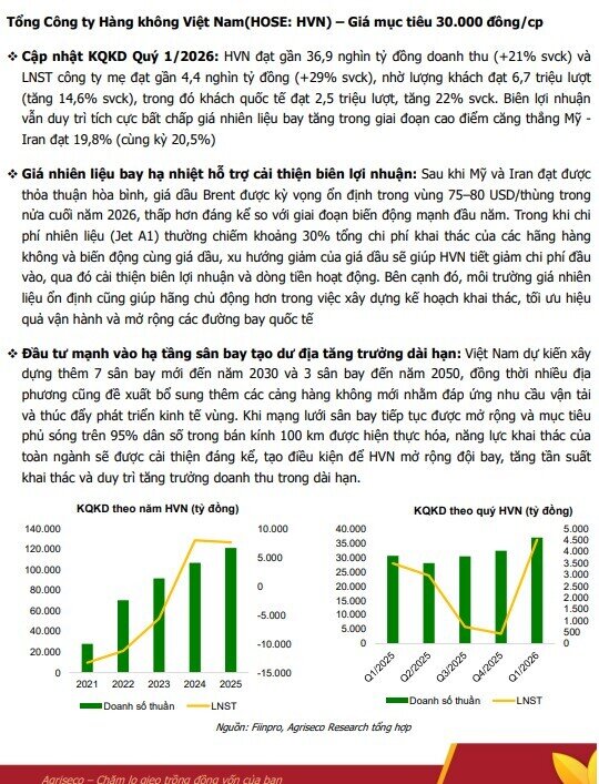 Giá hàng hóa được dự báo hạ nhiệt nửa cuối năm, loạt doanh nghiệp này có thể hưởng lợi lớn