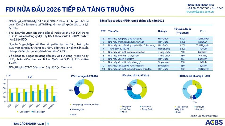 Không còn "mưa đều", nhóm BĐS khu công nghiệp được dự báo phân hóa mạnh trong quý 2