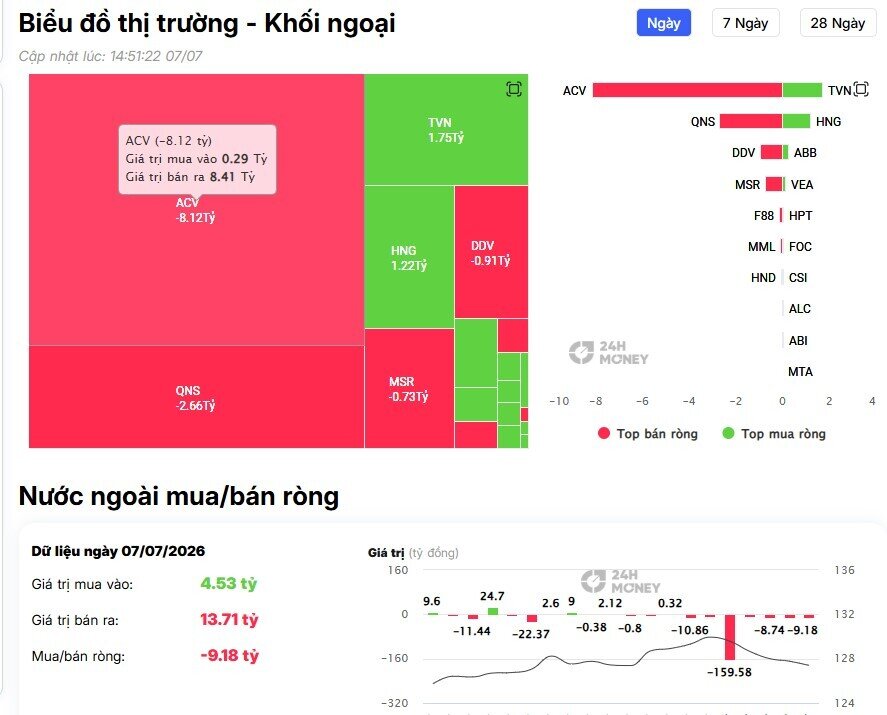 Một tín hiệu đáng chú ý: Khối ngoại quay lại mua ròng, tập trung vào MCH