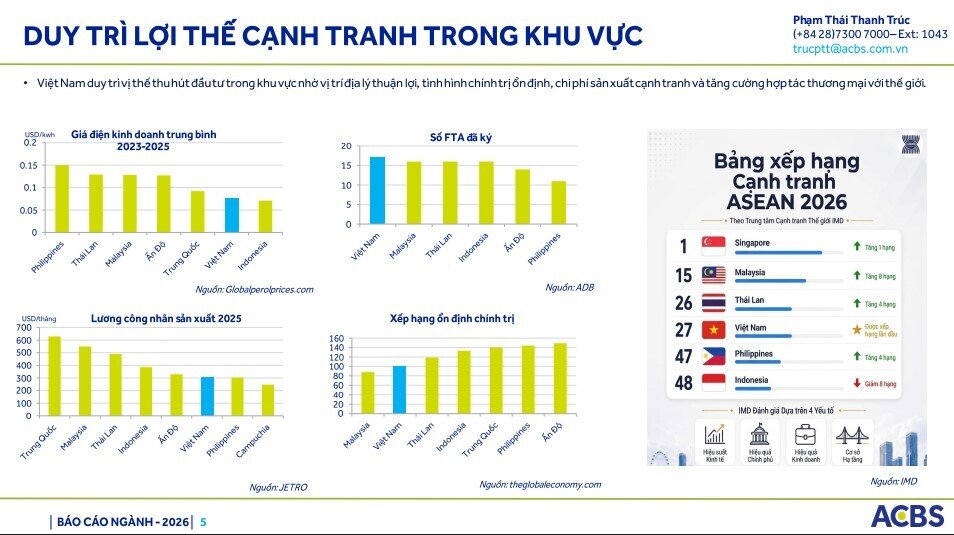 Không còn "mưa đều", nhóm BĐS khu công nghiệp được dự báo phân hóa mạnh trong quý 2